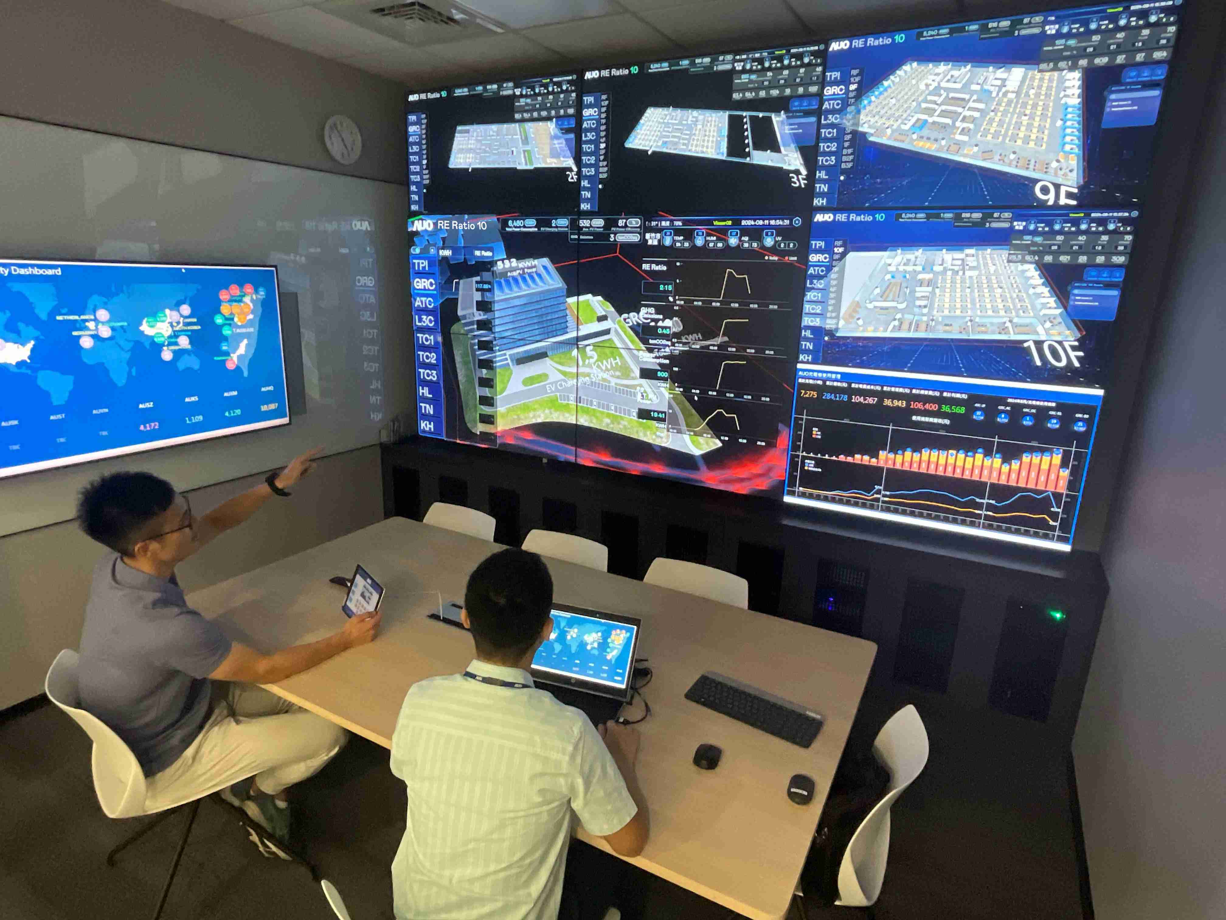 冰球突破透过子公司冰球突破宇沛之多任务智能楼宇系统，，，实时监控空调、、、、照明、、、绿电的运作情形，，，提升用电管理效能，，，进行用电优化与耗能设备汰换等节能减碳措施